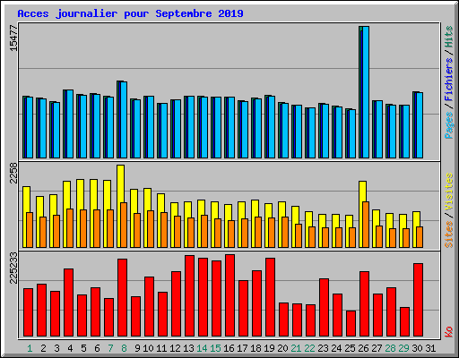 Acces journalier pour Septembre 2019