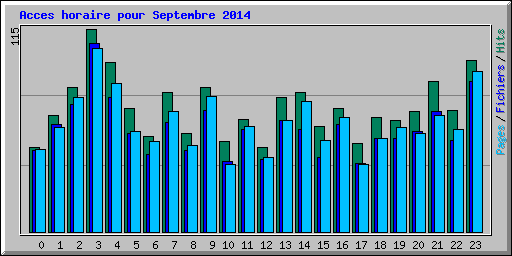 Acces horaire pour Septembre 2014