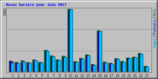 Acces horaire pour Juin 2017