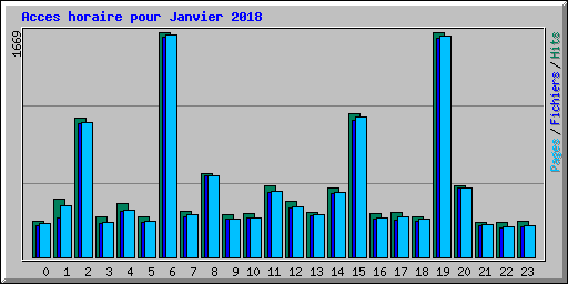 Acces horaire pour Janvier 2018