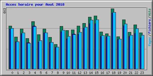Acces horaire pour Aout 2018