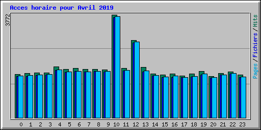 Acces horaire pour Avril 2019