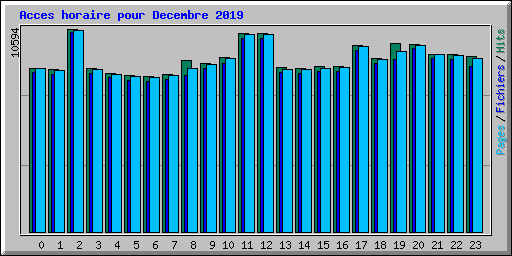 Acces horaire pour Decembre 2019