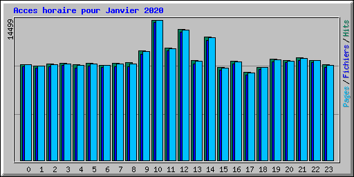 Acces horaire pour Janvier 2020